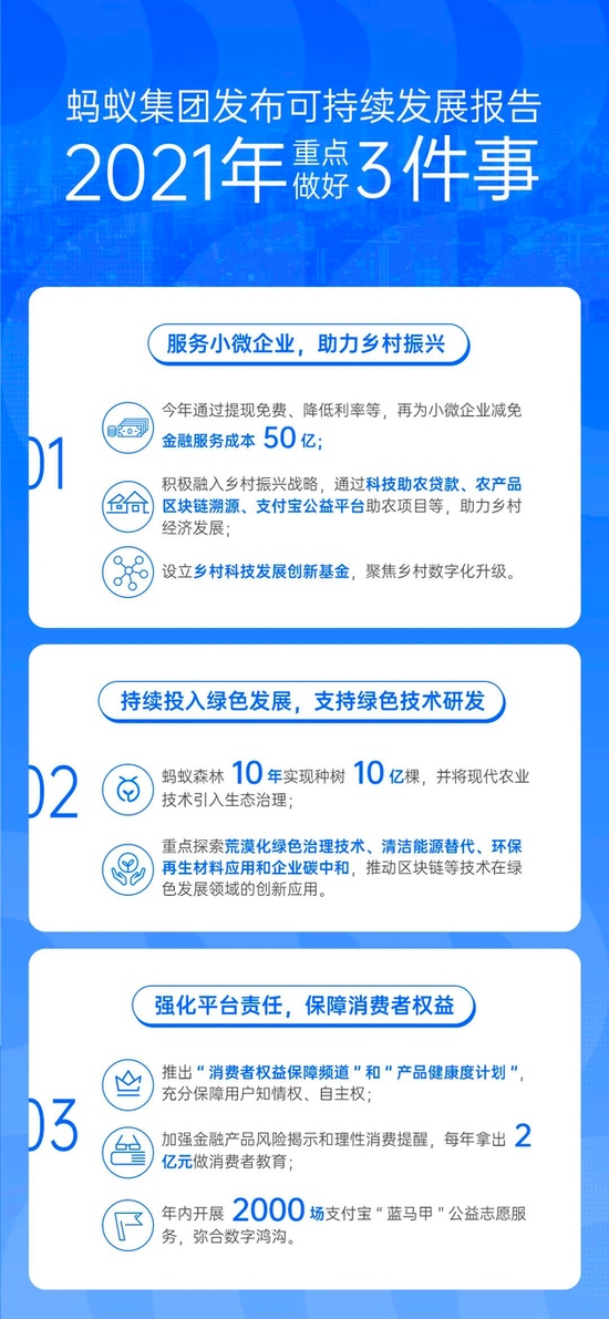 蚂蚁集团年度社会责任报告减免小微企业金融服务成本50亿