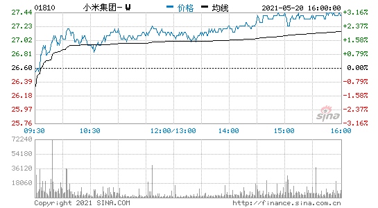 小米将于5月26日发布2021年第一季度财报